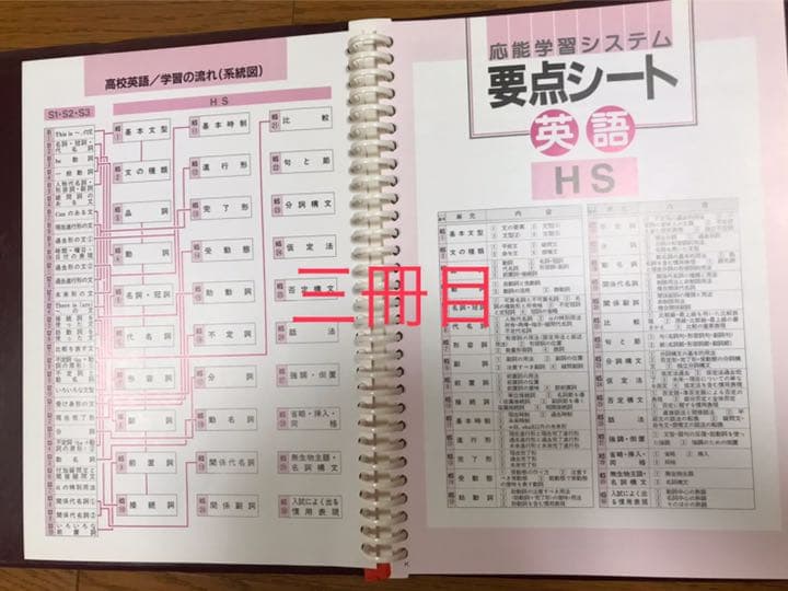 エーアンドユー　ベストパートナー 応能学習シスステム