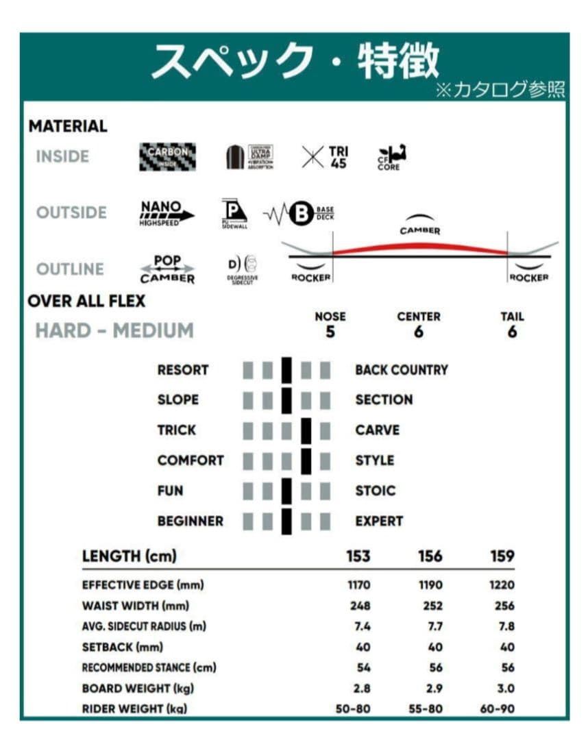 23-24 FANATIC　スノーボード