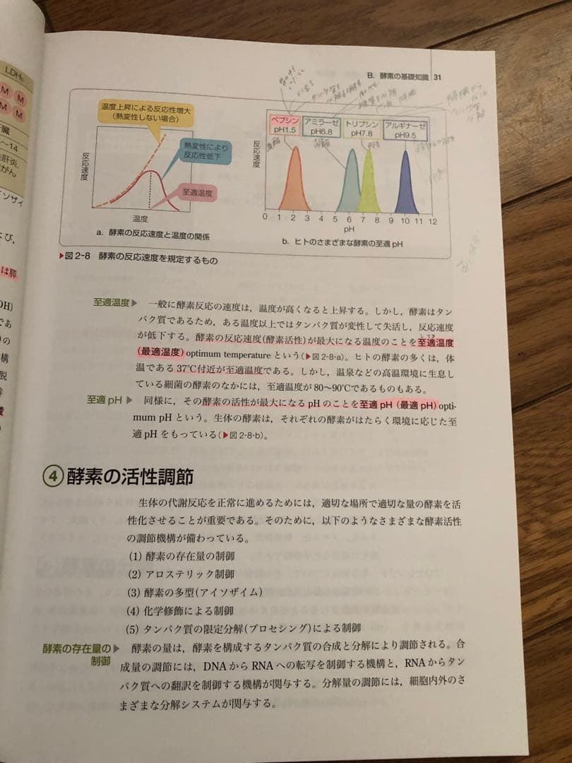 医学書院 教科書