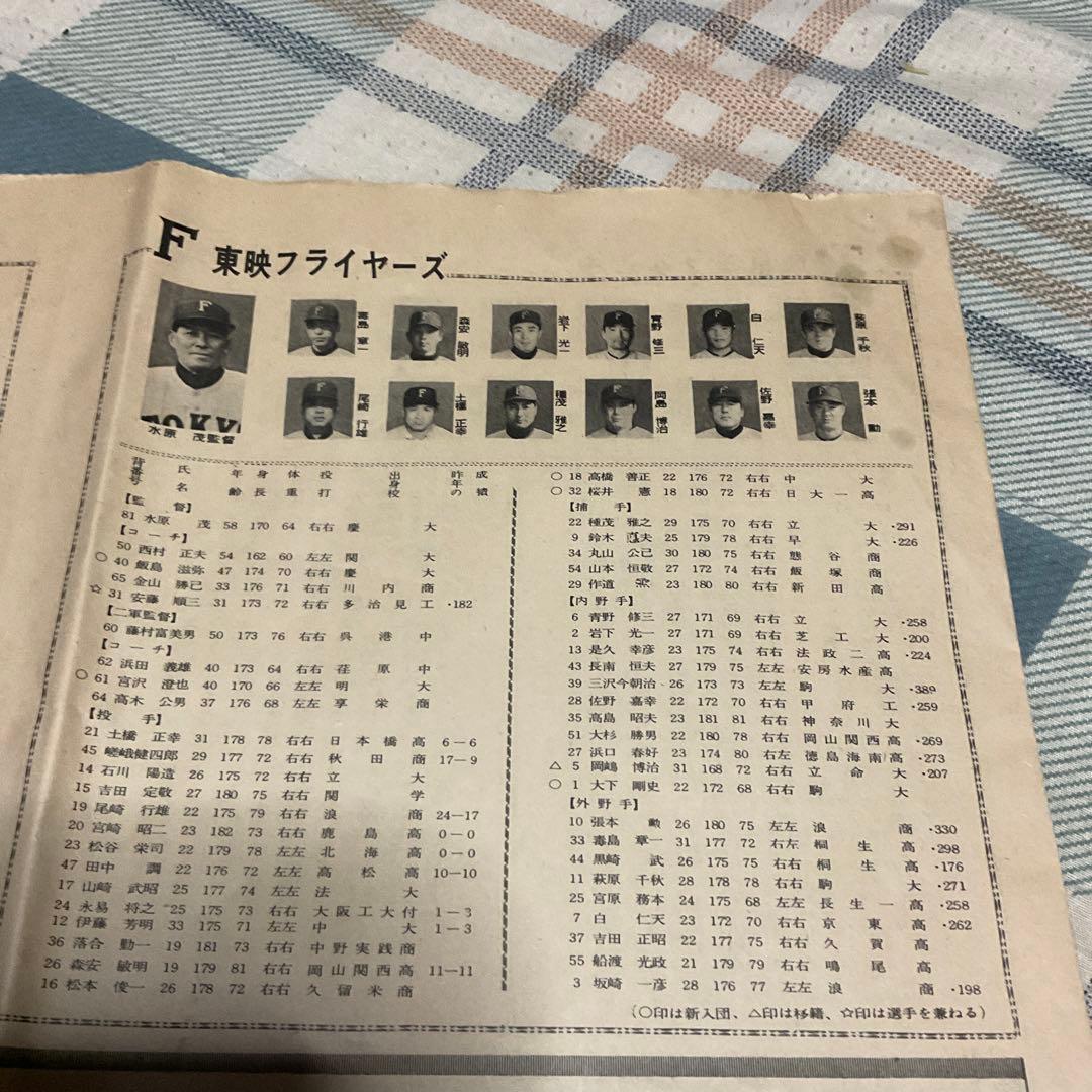 昭和42年 上毛新聞・プロ野球選手一覧　新聞紙二面　【昭和ノスタルジー　美品】。