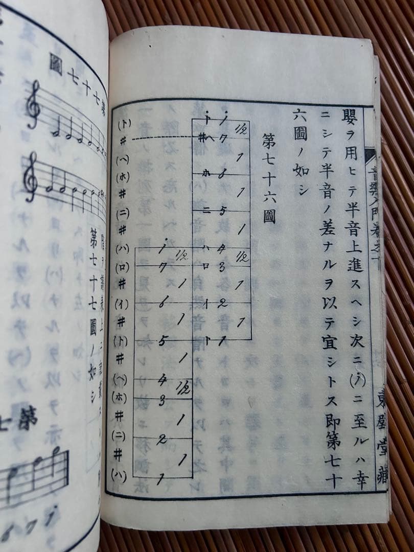 音樂入門 上下巻 恒川鐐之助 著 明治20年10月5日刻成