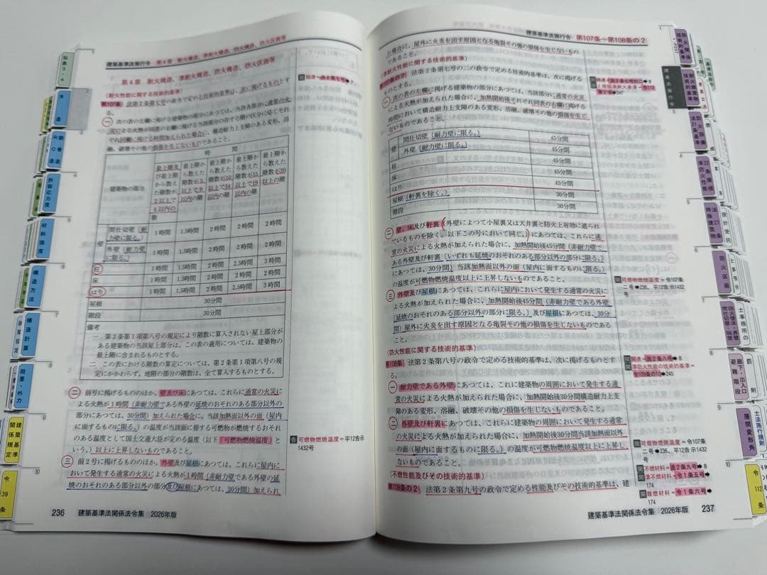 令和8年度 1級建築士 日建学院 建築基準法 関係法令集 重要条文　インデックス