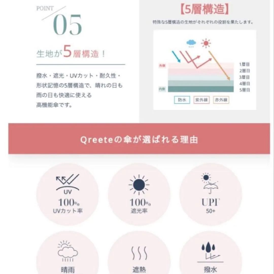 日傘　晴雨兼用 雨傘 遮光 熱中症対策グッズ　傘　しいちゃん　成瀬愛里