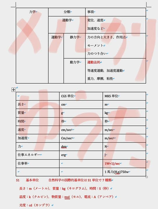 著作権譲ります　先着1名限定です！
