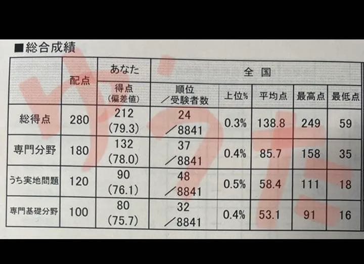 著作権譲ります　先着1名限定です！