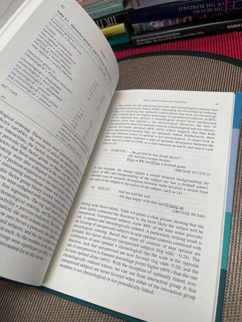 洋書 UNEXPRESSED SUBJECTS IN ENGLISH