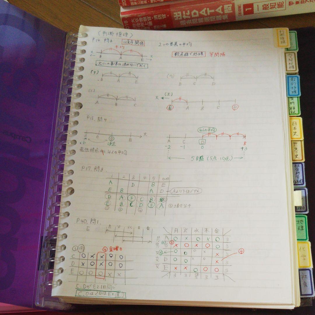 国家・地方上級公務員受験講座テキスト