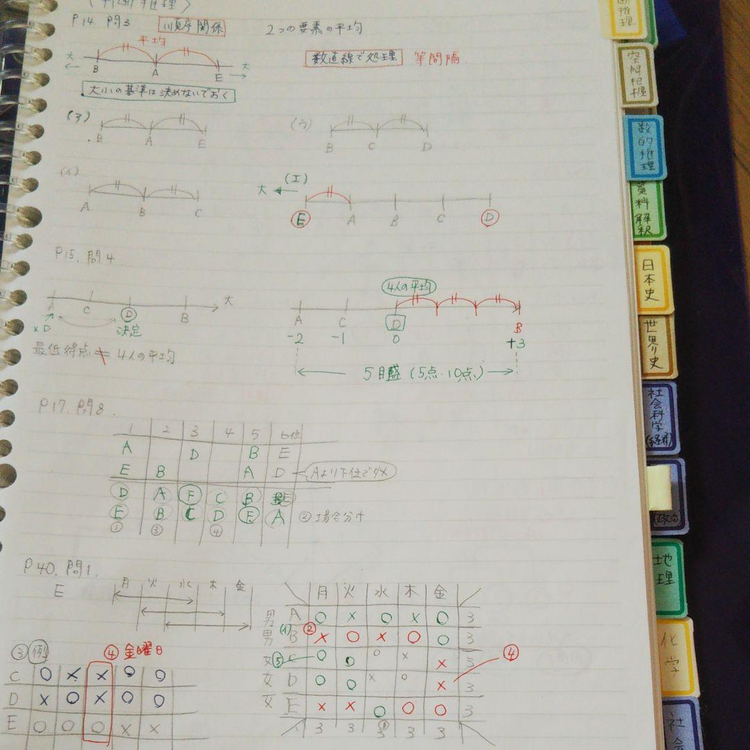 国家・地方上級公務員受験講座テキスト
