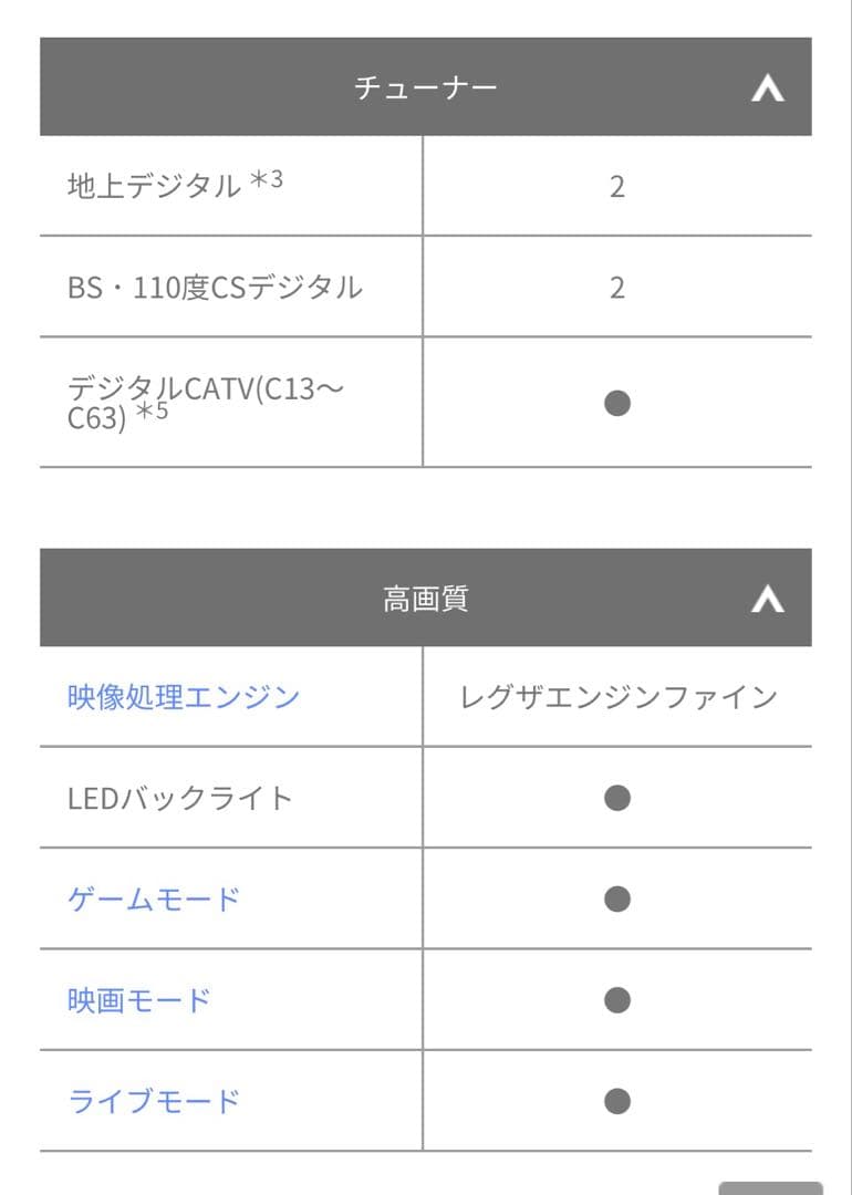 【美品】レグザ24インチ液晶テレビ　Amazon Fire TV Stick付