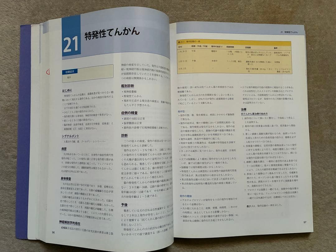 症状からみる 小動物の神経疾患