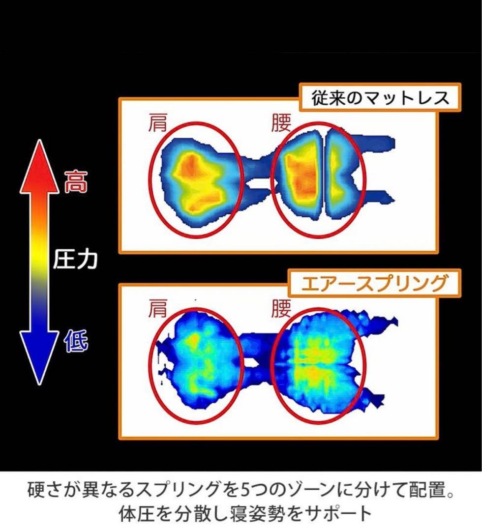 【DORMEO】ドルメオ　エアースプリング　マットレス　セミダブル
