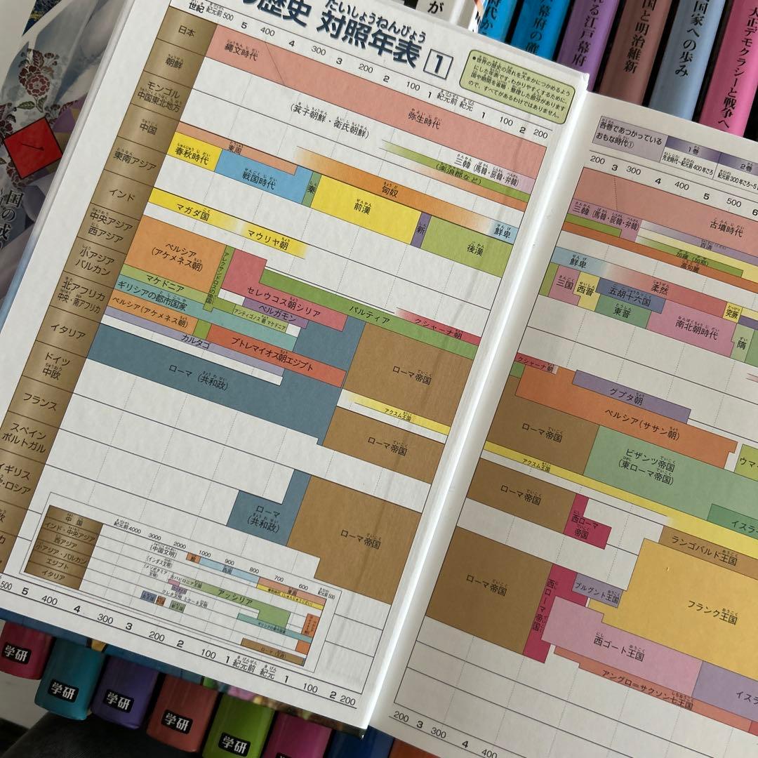 学研まんがNEW日本の歴史 世界の歴史