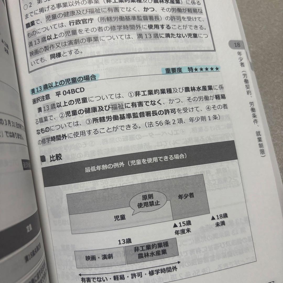 【新品多数】スタディング 社会保険労務士講座 テキスト 20冊セット