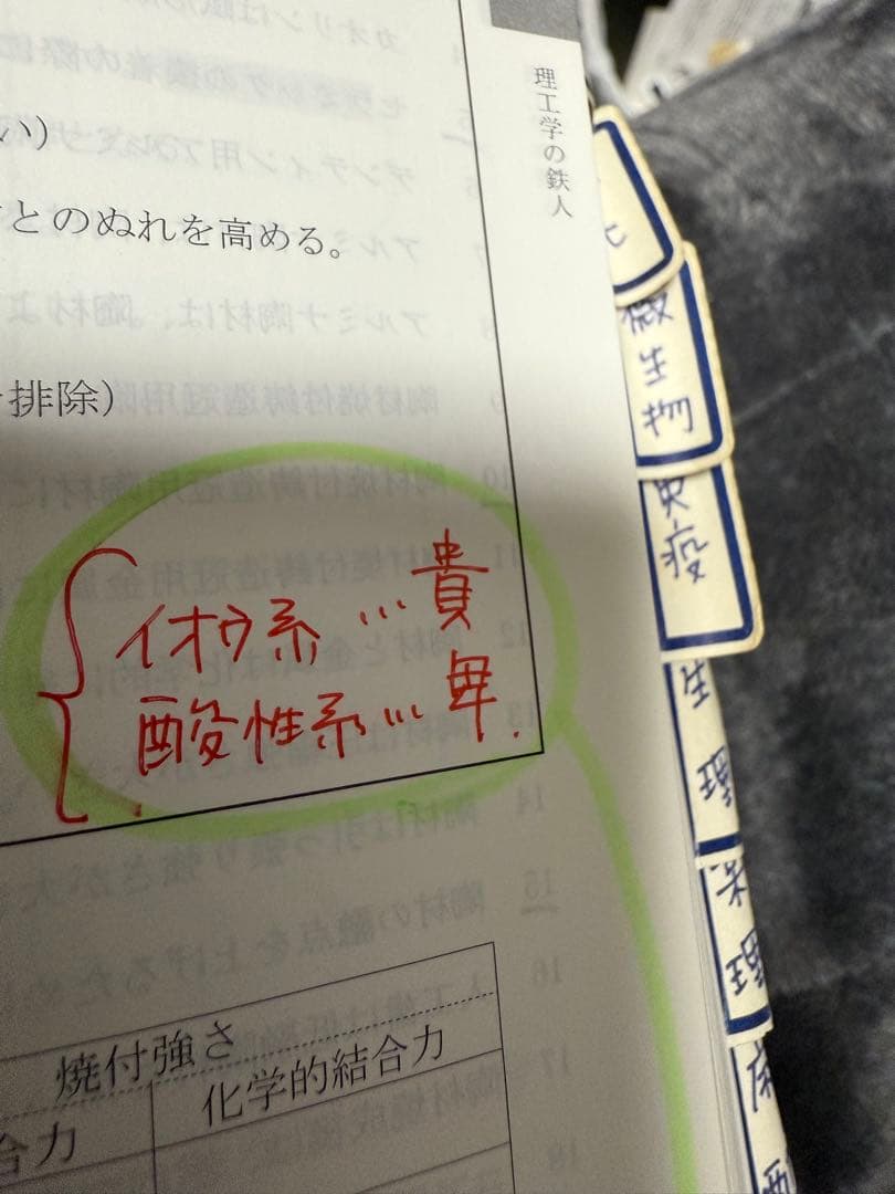 絶版　国試の鉄人　120回歯科医師国家試験　des 実践　麻布デンタルアカデミー
