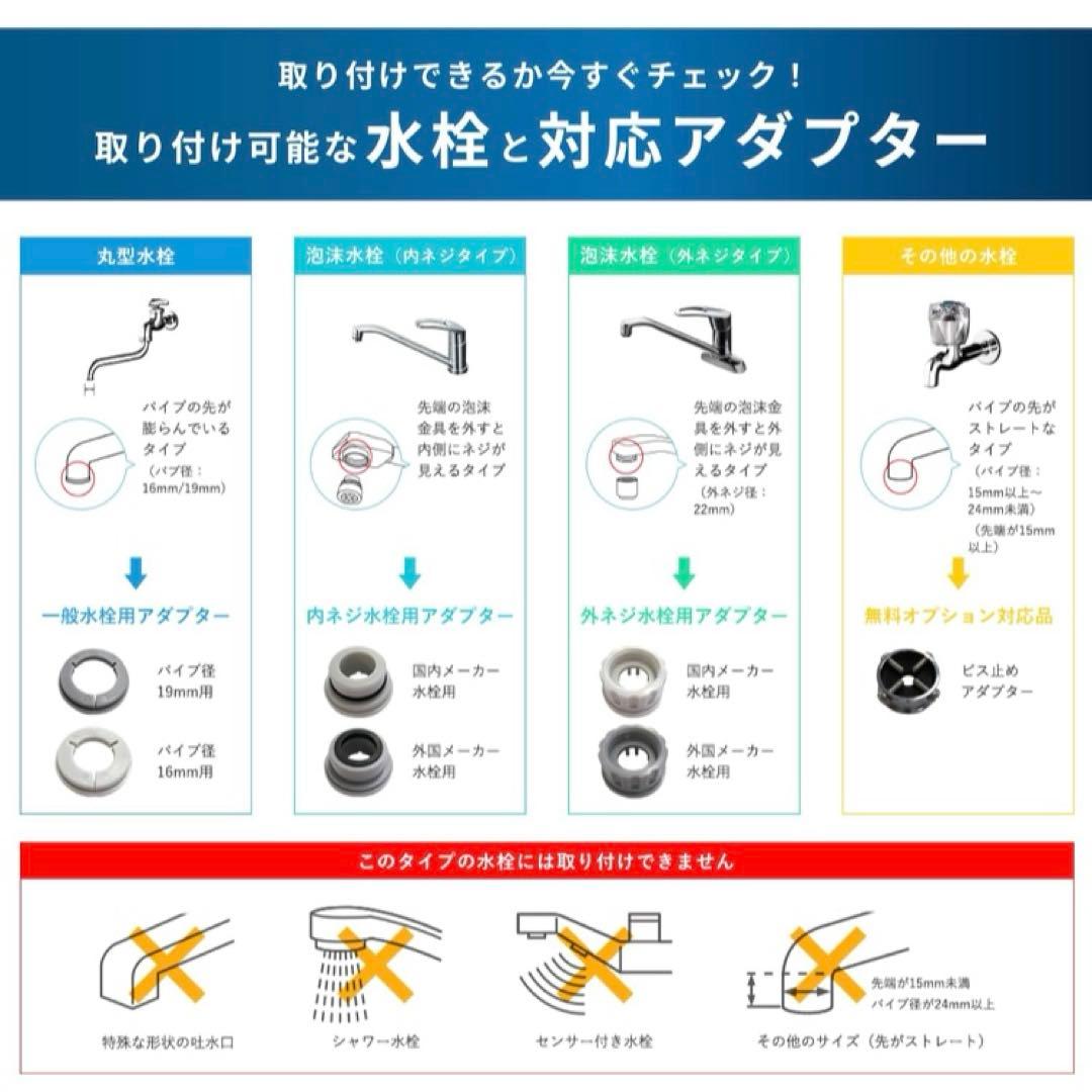 GOQURIA ゴクリア　家庭用浄水器　未使用品　グリーン／ホワイト