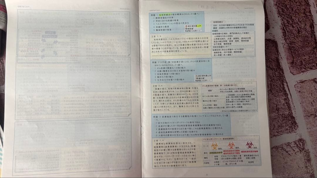 看護師国家試験対策 必修対策 High Level 300 Vol 1