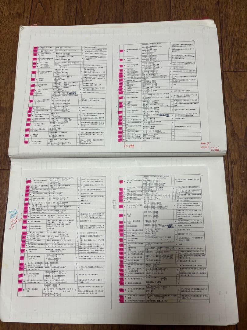 世界史　沼田　ノート