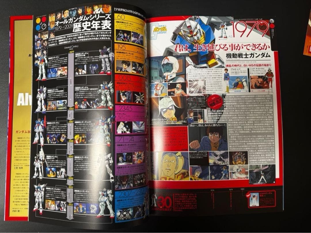 ガンダム30〜40周年イベントグッズセット