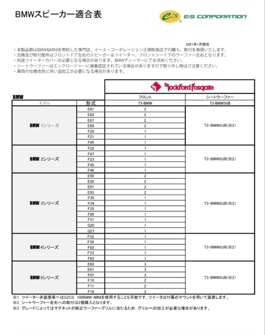 緋*色様 【Rockford Fosgate】 T3--SUBウーファー