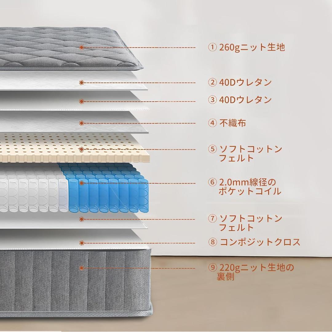マットレス シングル ポケットコイル 厚さ22cm 高反発 360N ベッド