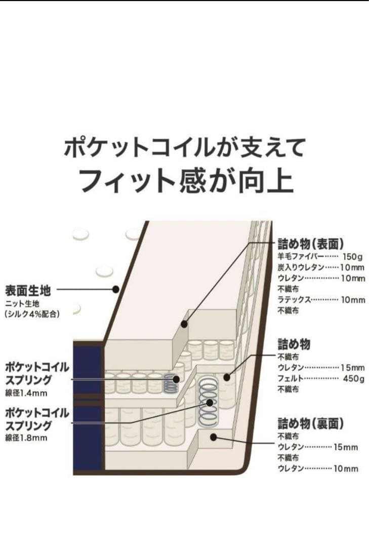 セミダブル　マットレス　ニトリ　デュアルポケット