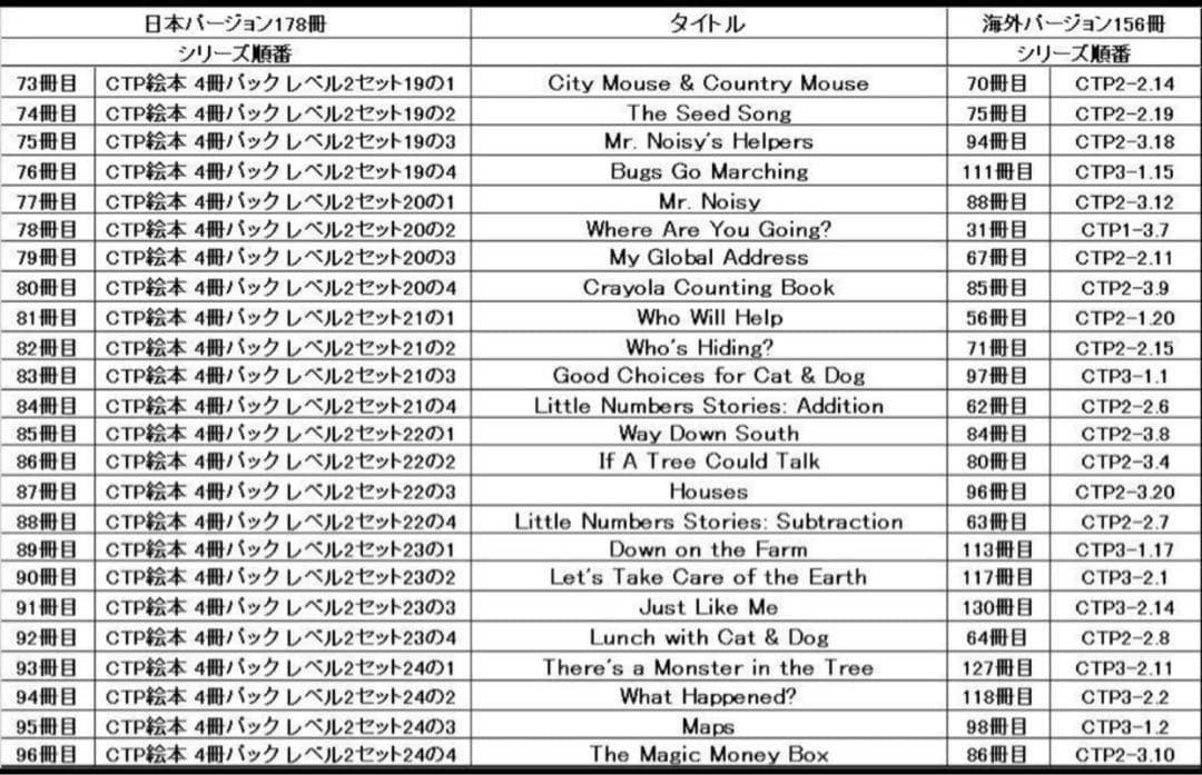 CTP156冊　英語音声絵本