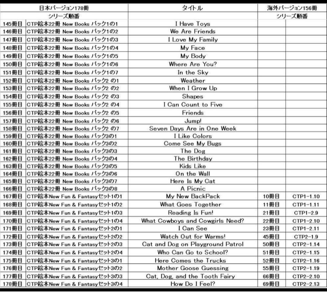 CTP156冊　英語音声絵本