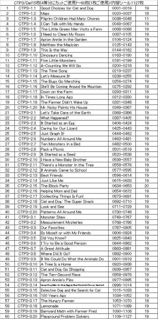 CTP156冊　英語音声絵本