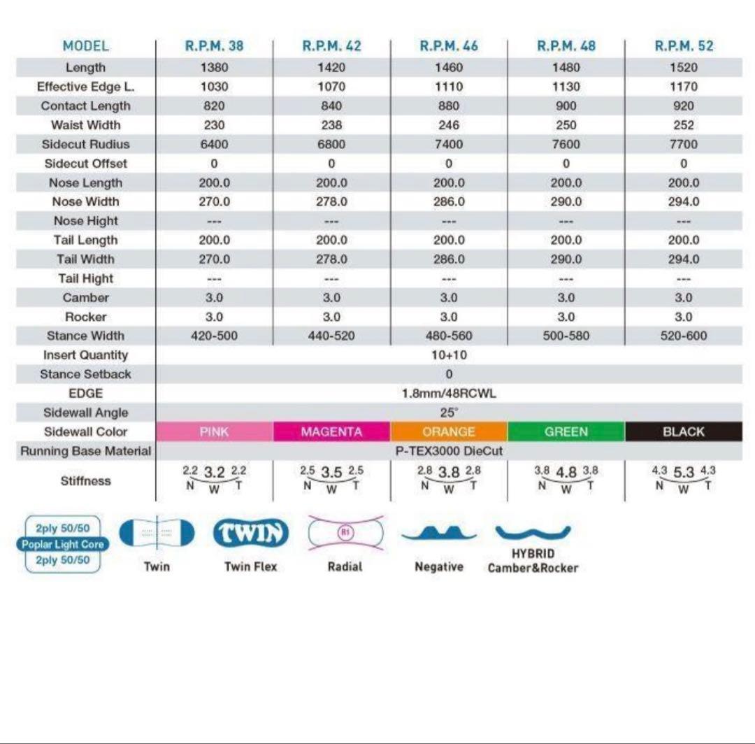 新春SALE！新品！grayR.P.M. 142cm スノーボード