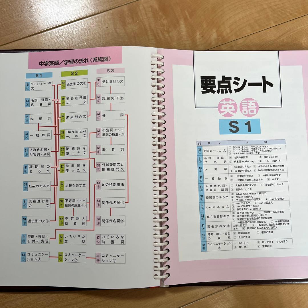 高校受験対策ニューレコード