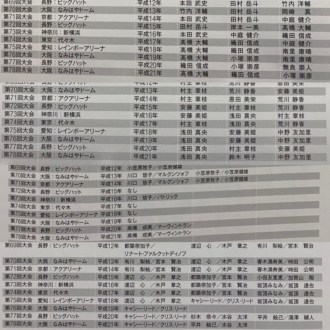 2010全日本フィギュアスケート選手権パンフ羽生結弦浅田真央高橋大輔村元哉中