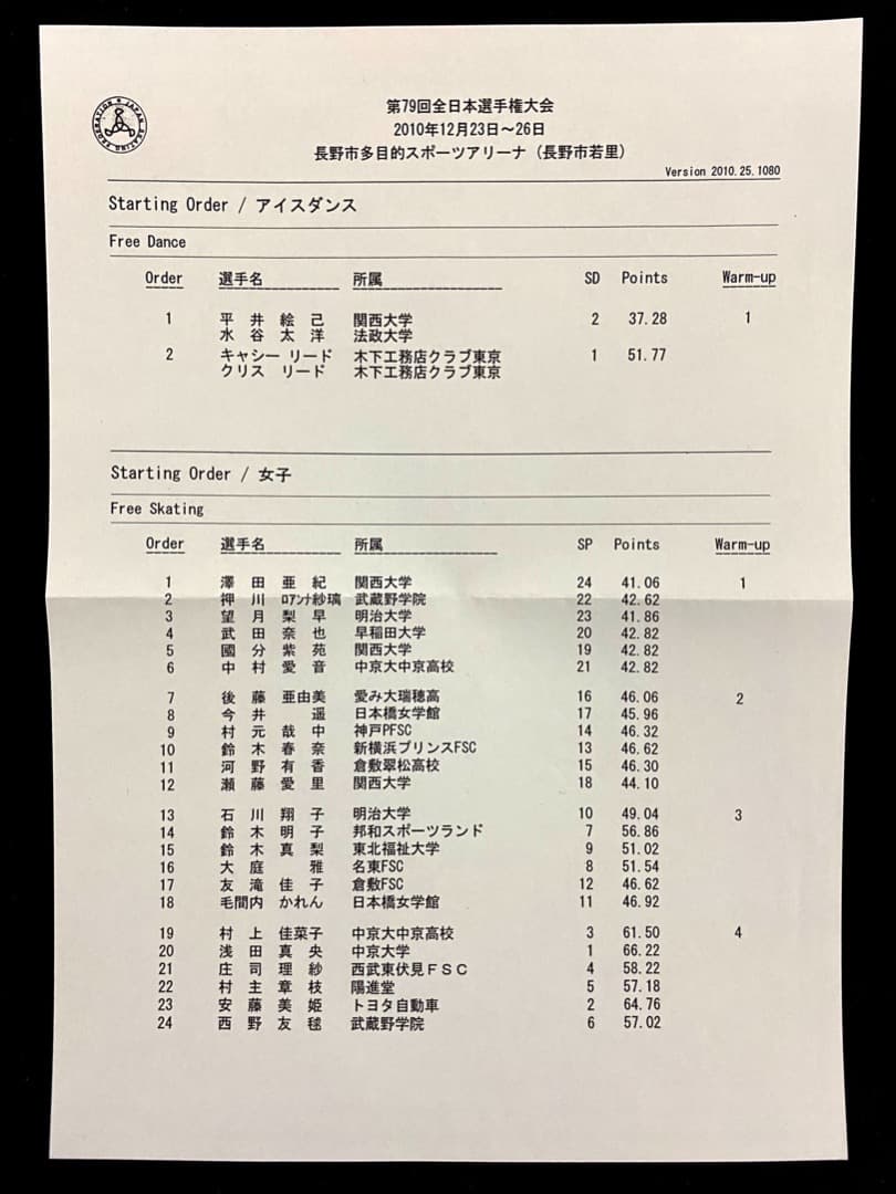2010全日本フィギュアスケート選手権パンフ羽生結弦浅田真央高橋大輔村元哉中