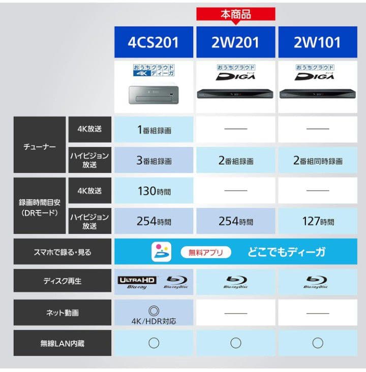 Panasonic DMR-2W201 ブルーレイレコーダー 2TB 未開封
