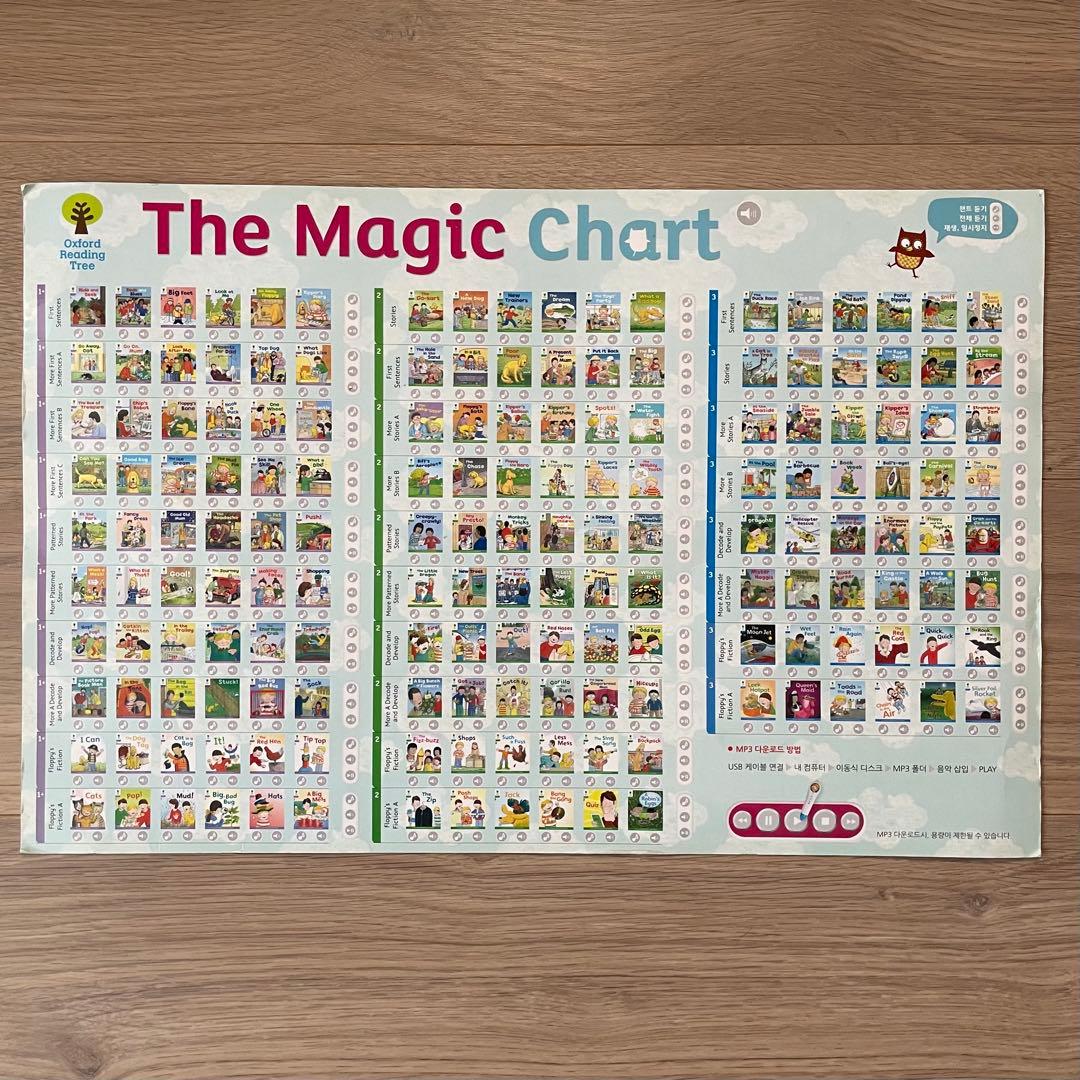 ORT韓国公式 1+〜3セット音声ペン付Oxford Reading Tree