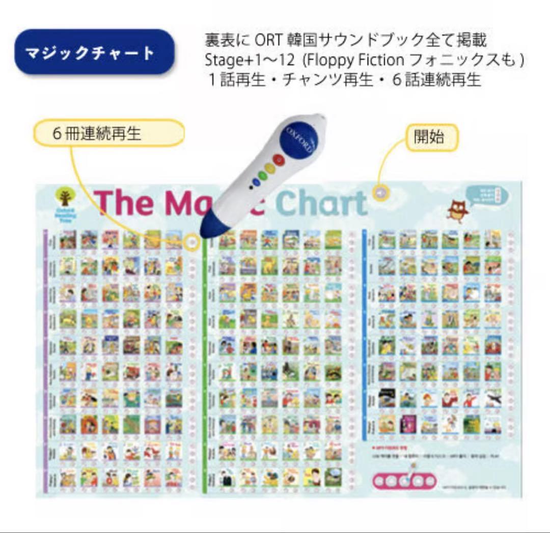 ORT韓国公式 1+〜3セット音声ペン付Oxford Reading Tree