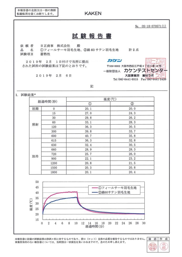 高級羽毛布団 フィールサーモ 掛け布団 ロイヤルゴールドラベル シングル