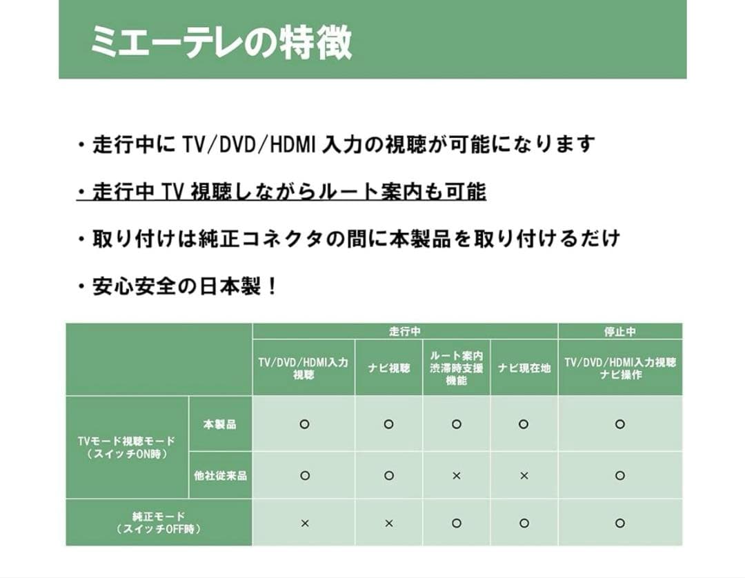 ミエーテレ テレビキャンセラーnoanoa90 RAV4 50系 テレビキット