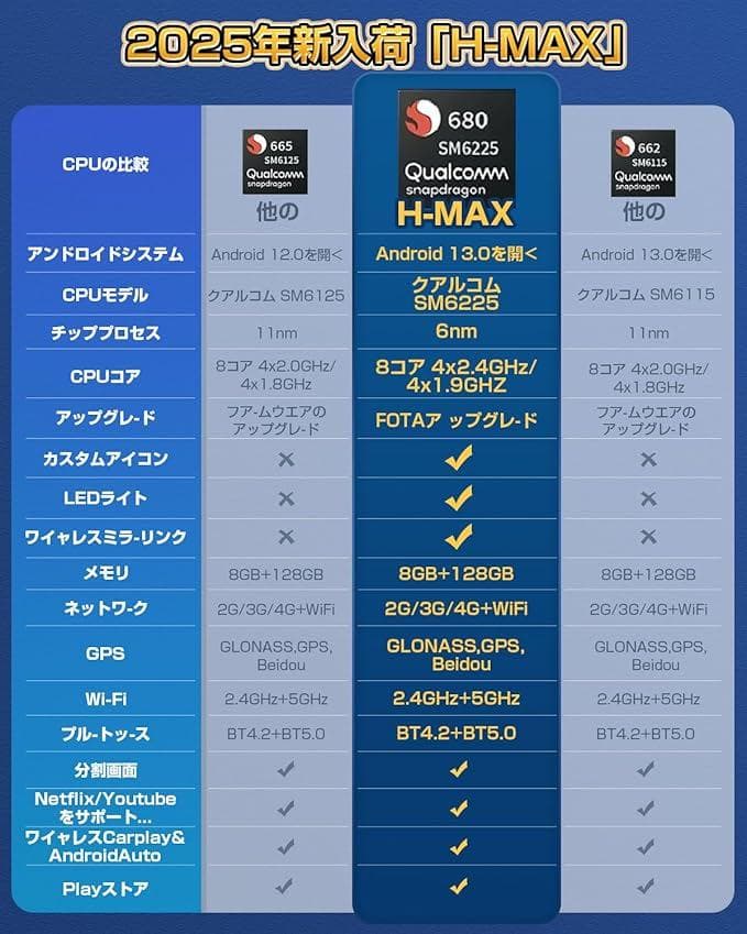 CarPlay AI Box Android 13アタブター nano SIM