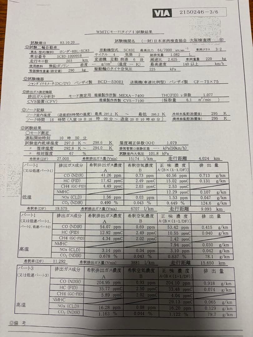 レブル1100用 モリワキ クロスツインフルエキゾースト ブラック