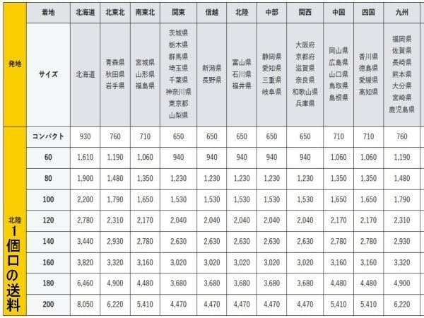富山★レオニス★ノア C-HR ヤリスクロス ステップワゴン セレナ レヴォーグ