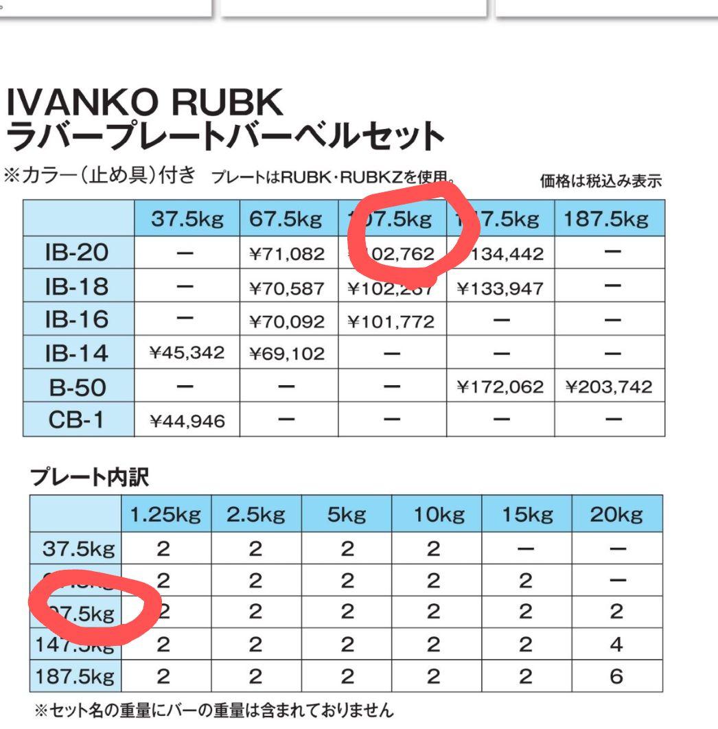 IVANKO バーベルセット