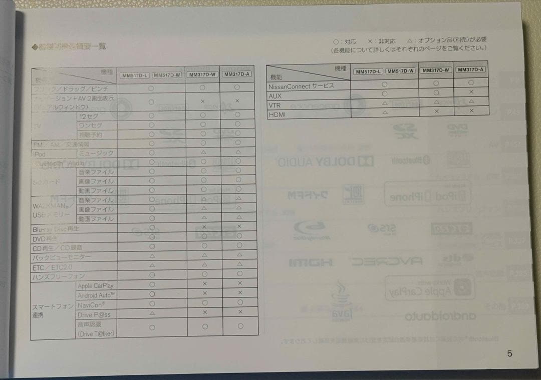 日産純正カーナビ「MM317D-W」（更にお値下げしました）