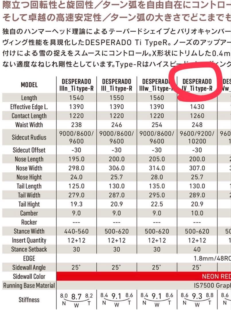 スノーボード 24-25 GRAY DESPERADO Ti Type-R IV 159cm