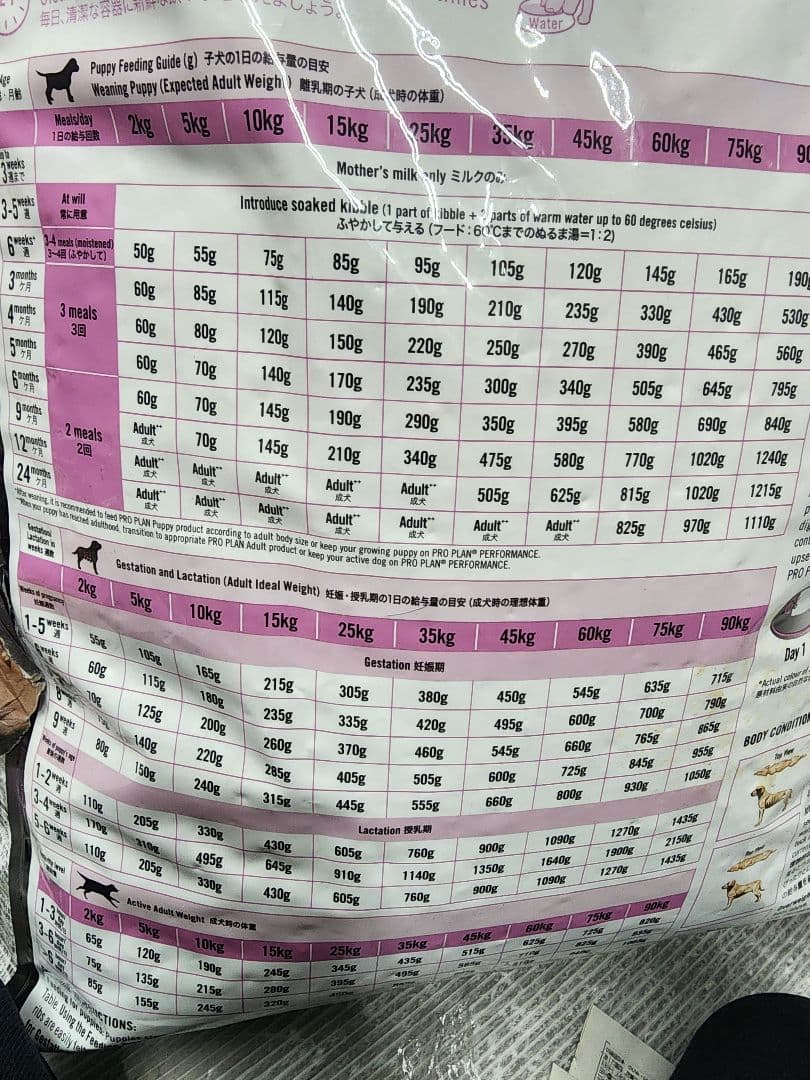 ピュリナ　プロプラン 20キロ　全犬種　全年齢用パフォーマンスサポート20kg!