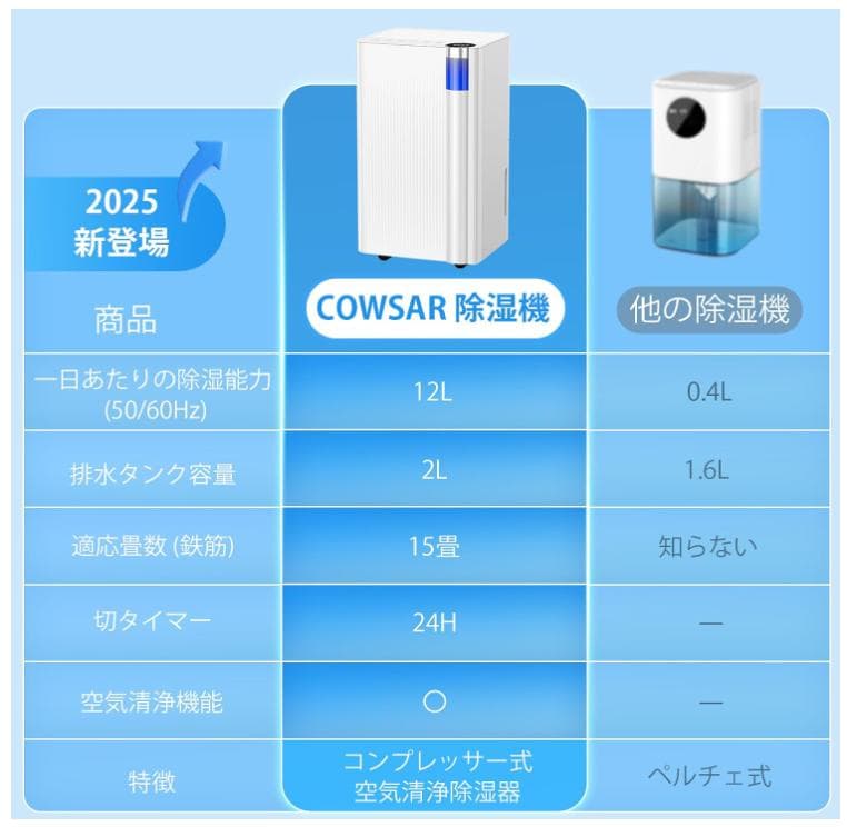 【新品】COWSAR 除湿機 コンプレッサー式 空気清浄機能付 最大30畳対応