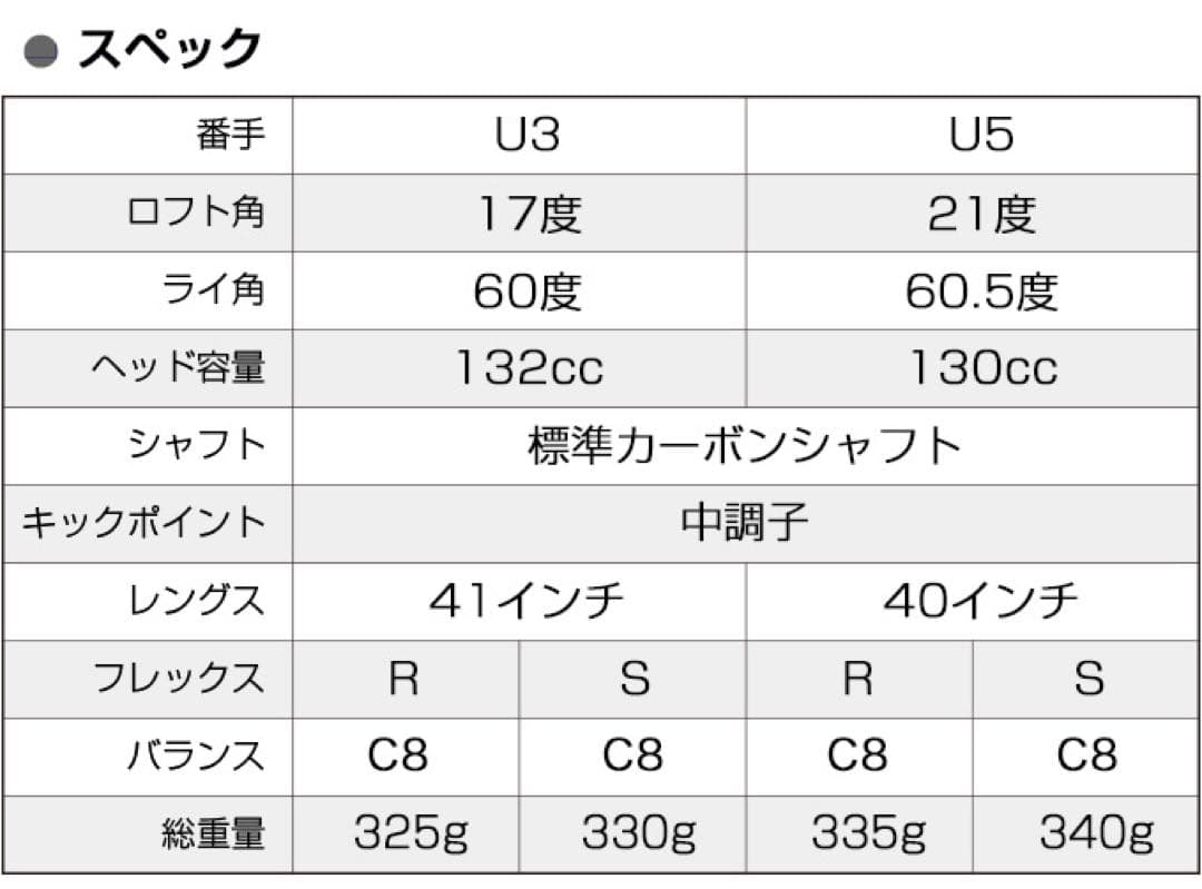 ★新品3本で超激安★日本一飛んだワークスゴルフマキシマックス1.3.5UTセット