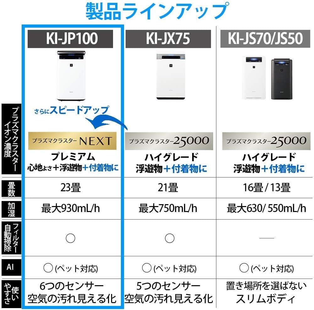 【最終値下】SHARP シャープ 加湿空気清浄機 KI-JP100-W 加湿器
