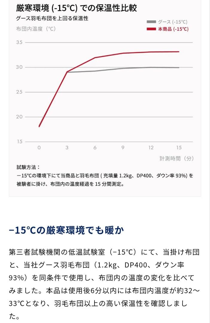 【大人気】快眠タイムズ エアロゲル掛け布団（グレー、ダブル）※今季再販なし