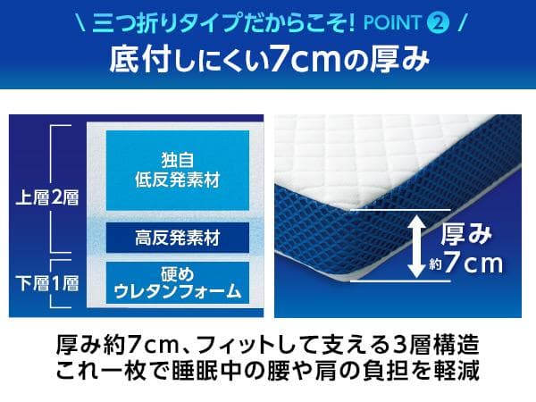 新品 トゥルースリーパー プレミアリッチ 三つ折りタイプ セミダブル 未使用