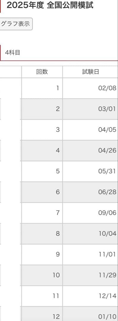 2025年　日能研　5年　公開模試模試　全12回分